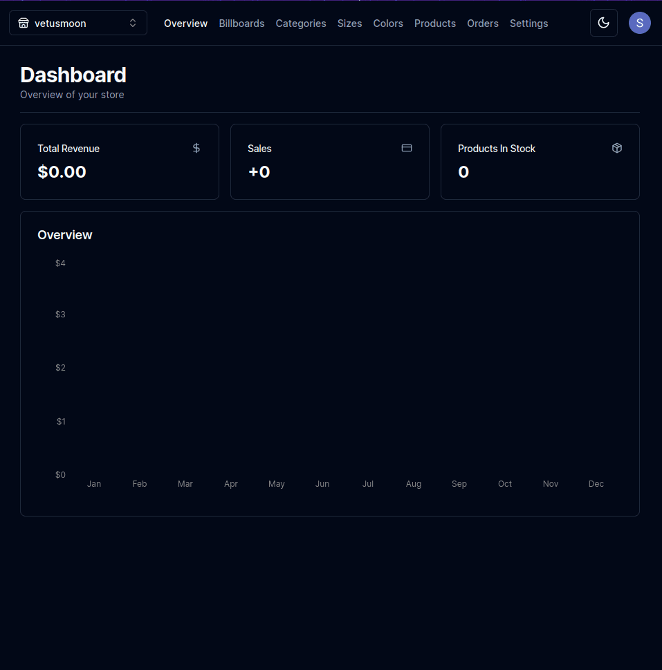 Dashboard for Ecommerce